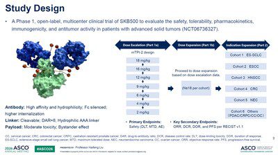 2026 ASCO | 科倫博泰創新B7-H3 ADC SKB500首次人體研究數據公布