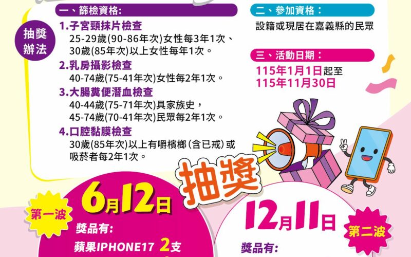 嘉義縣六大癌症篩檢抽好禮　有機會獲iPhone17及2萬元機票