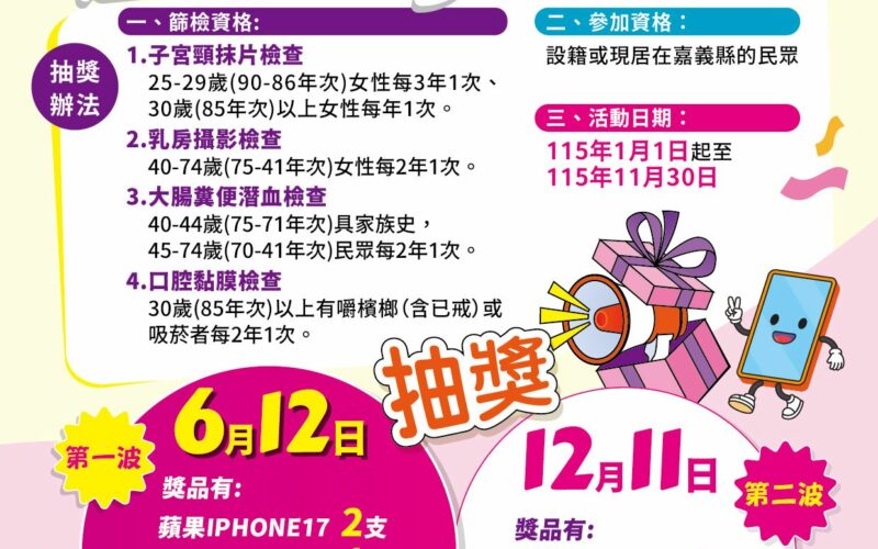 嘉義縣推癌症篩檢抽好禮　抽iPhone17、2萬元機票等好禮