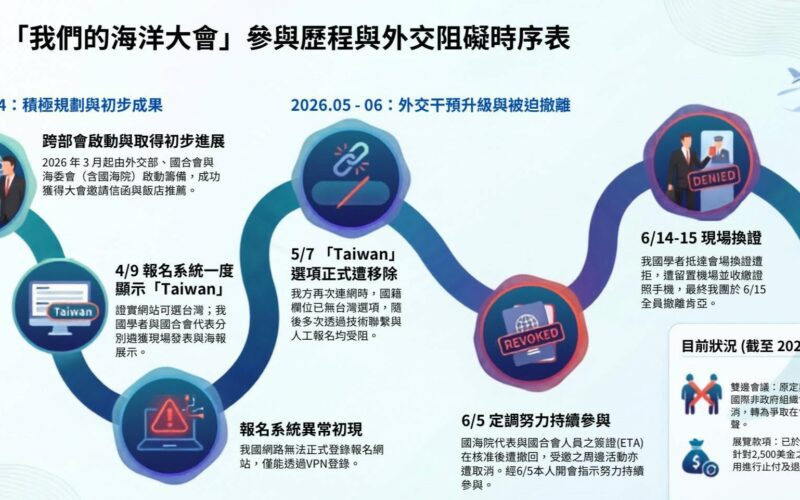 海委會譴責政治干預國際海洋合作平台　呼籲國際社會守護臺灣國際交流開放與公平空間