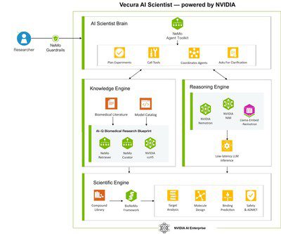 NYB.AI 發表 Vecura 2.0，攜手 NVIDIA 將代理式 AI 工作流 (Agentic AI Workflows) 引入分子發現領域