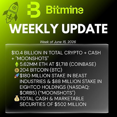 Bitmine Immersion Technologies (BMNR) 宣佈其以太幣 (ETH) 持有量達 562 萬枚，加密資產及現金總持有額達 104 億美元