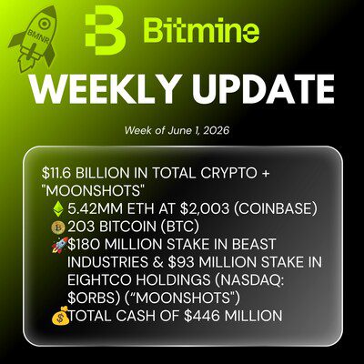 Bitmine Immersion Technologies (BMNR) 宣佈其以太幣 (ETH) 持有量達 542 萬枚，加密資產及現金總持有額達 116 億美元