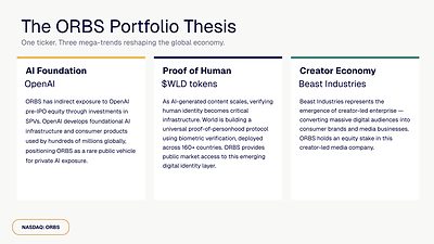 Eightco Holdings (NASDAQ：ORBS) 公佈總持倉約達 4.06 億美元，其中包括 OpenAI、Beast Industries、超過 16,000 枚以太幣及超過 2.83 億枚 WLD 代幣
