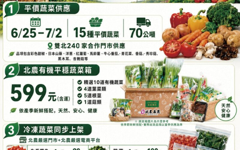梅雨影響供應　北農出手穩菜價　冷凍蔬菜首度加入供應行列