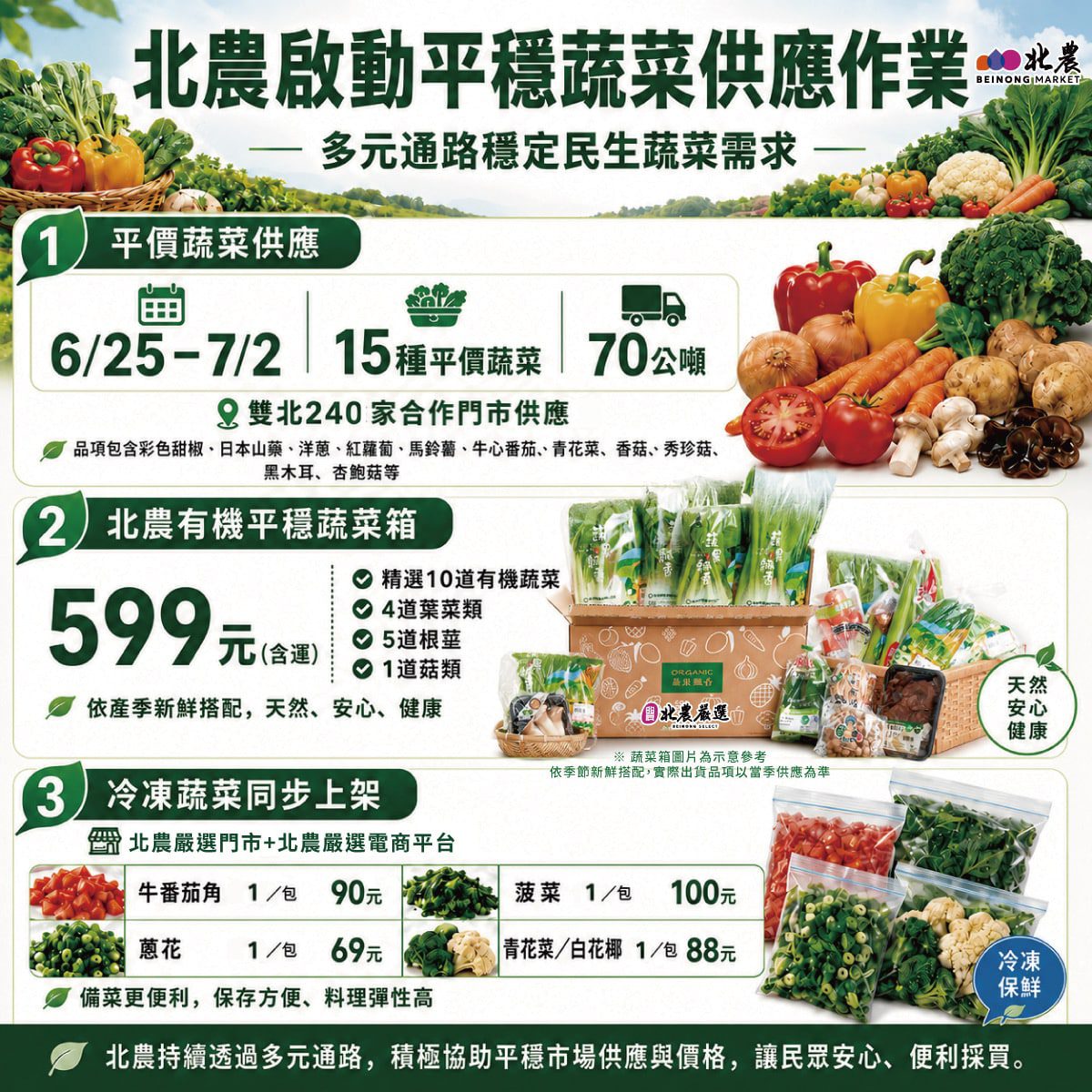 梅雨影響供應　北農出手穩菜價　冷凍蔬菜首度加入供應行列