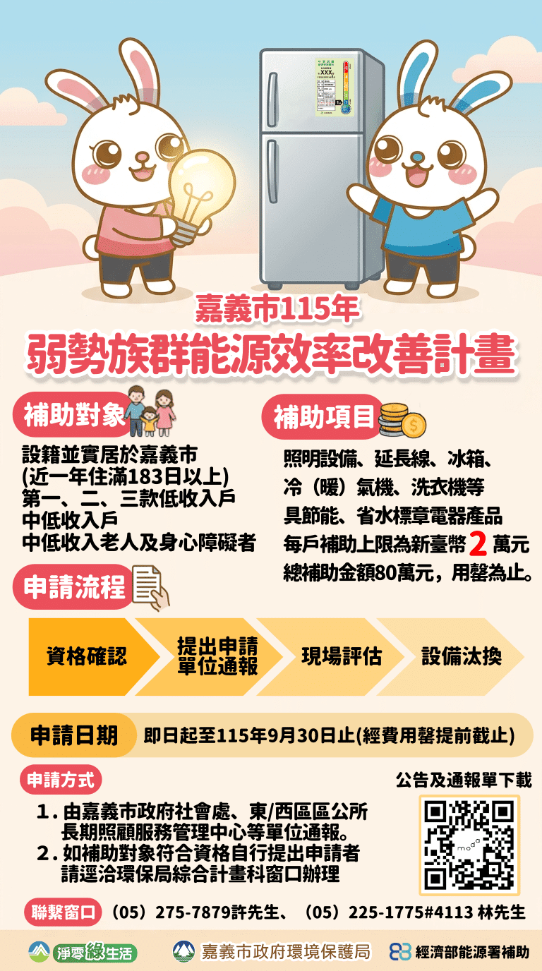 嘉市弱勢家戶節能補助開跑　冰箱、冷氣、洗衣機最高補助2萬元