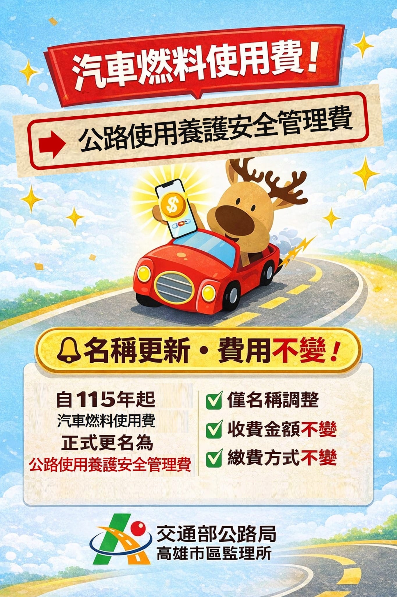 汽車燃料使用費換新名　「公路使用養護安全管理費」7月開徵