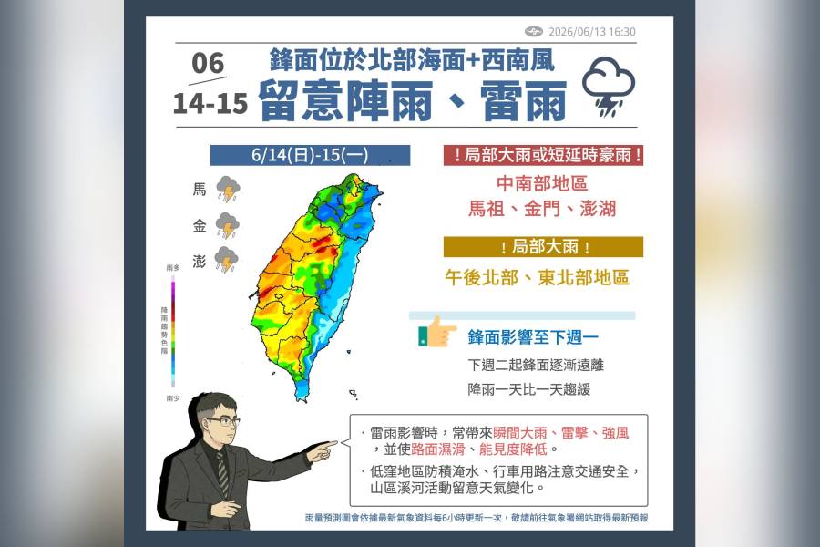 又有鋒面接近、西南風再增強  周日、周一慎防強降雨等劇烈天氣