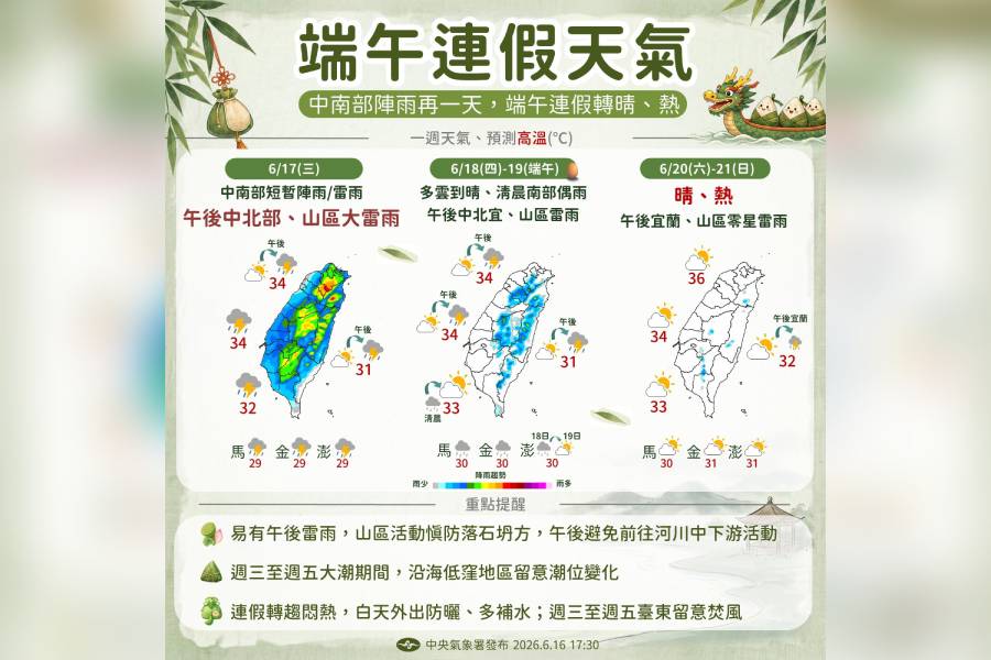 一圖看端午連假天氣 重回夏天好天氣「高溫飆33度」