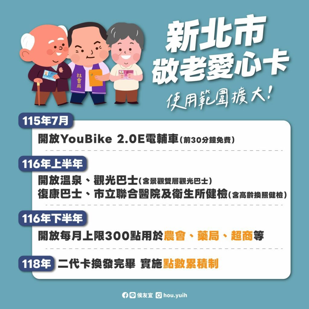新北敬老愛心卡功能大擴大！交通、醫療、消費一卡搞定     最新升級時程懶人包一次看