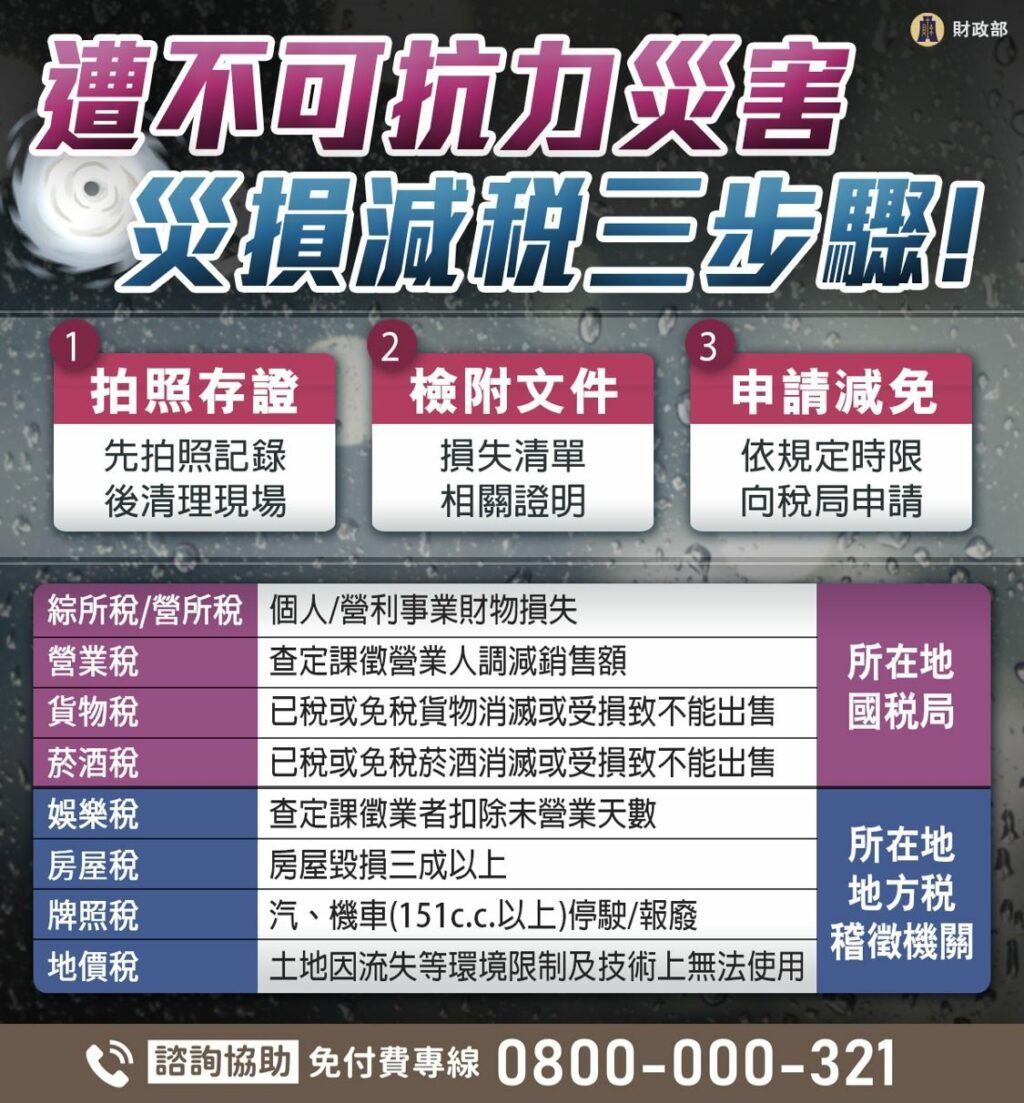 豪大雨造成災害別驚慌　把握30天內申請稅捐減免