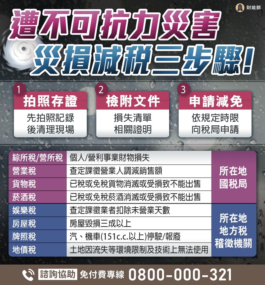 豪大雨造成災害別驚慌　把握30天內申請稅捐減免