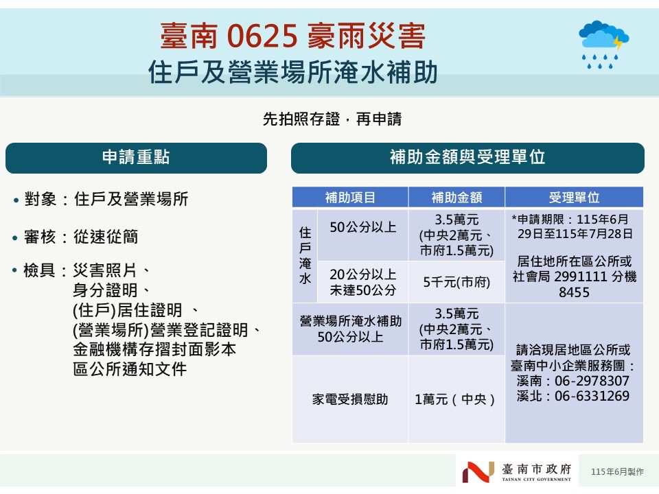 中央地方攜手協助災後復原 臺南市政府啟動跨局處救助措施 減輕市民災損負擔