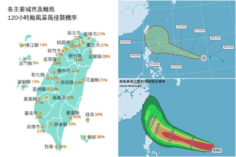 影音/輕颱米克拉形成 未來暴風對臺侵襲機率曝