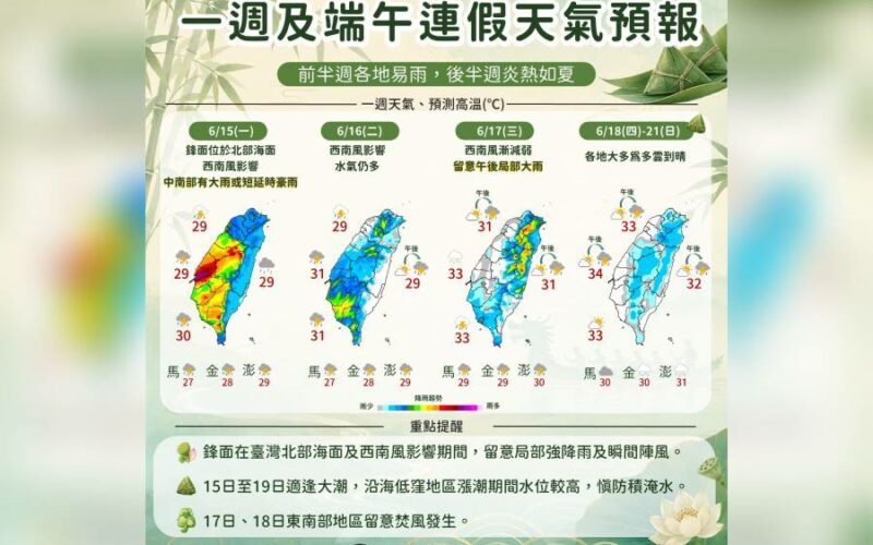 一圖看一周天氣 前半周全臺有雨 端午連假重回夏天高溫炎熱