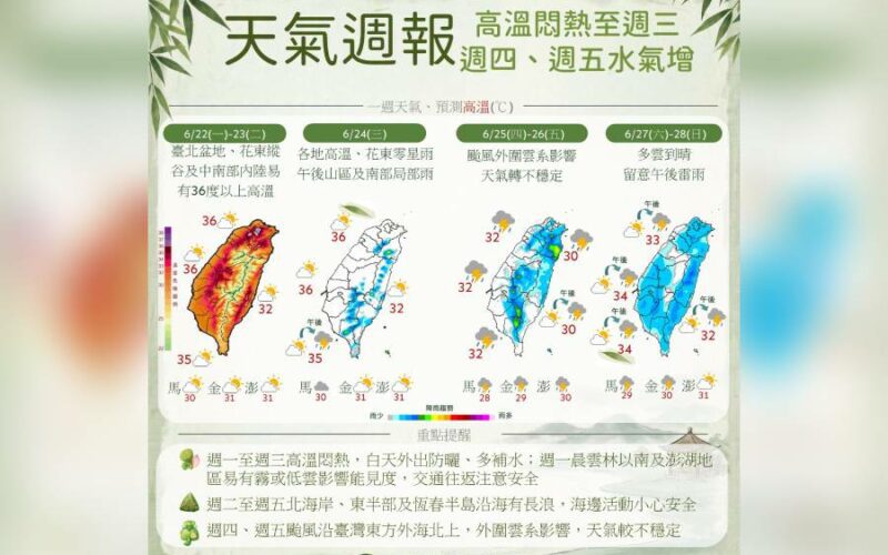 一圖看一周天氣 米克拉升級中颱 估周四、周五影響台灣