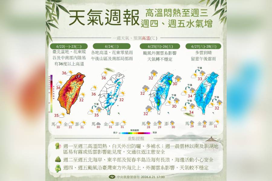 一圖看一周天氣 米克拉升級中颱 估周四、周五影響台灣