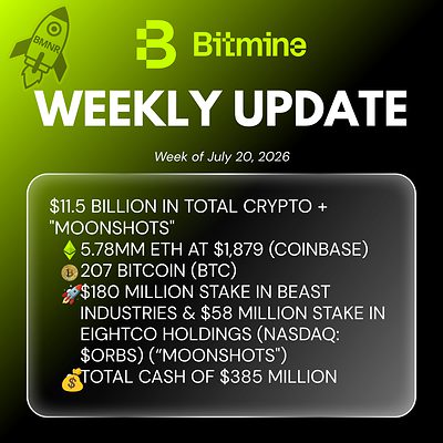 Bitmine Immersion Technologies (BMNR) 宣佈其以太幣 (ETH) 持有量達 578 萬枚，加密資產及現金總持有額達 115 億美元