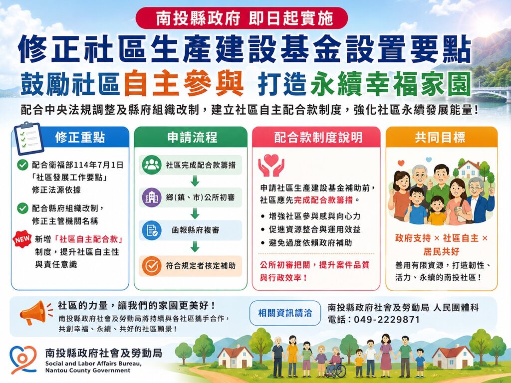 南投縣修正社區生產建設基金設置要點　建立自主配合款制度　提升社區永續發展能量