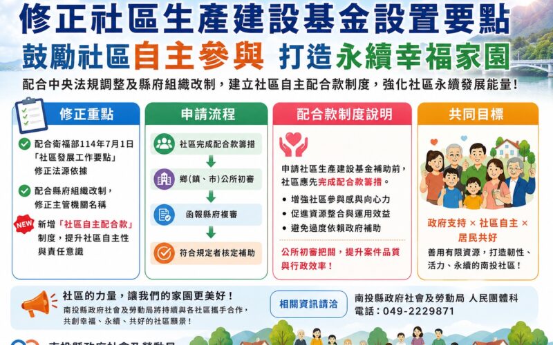 南投縣修正社區生產建設基金設置要點　建立自主配合款制度　提升社區永續發展能量
