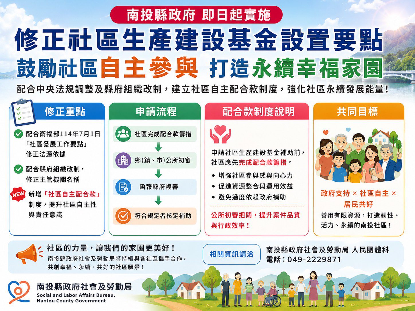 南投縣修正社區生產建設基金設置要點　建立自主配合款制度　提升社區永續發展能量