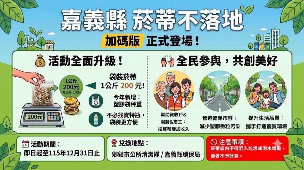 嘉義縣推撿菸蒂換環境維護費　每公斤加碼至200元