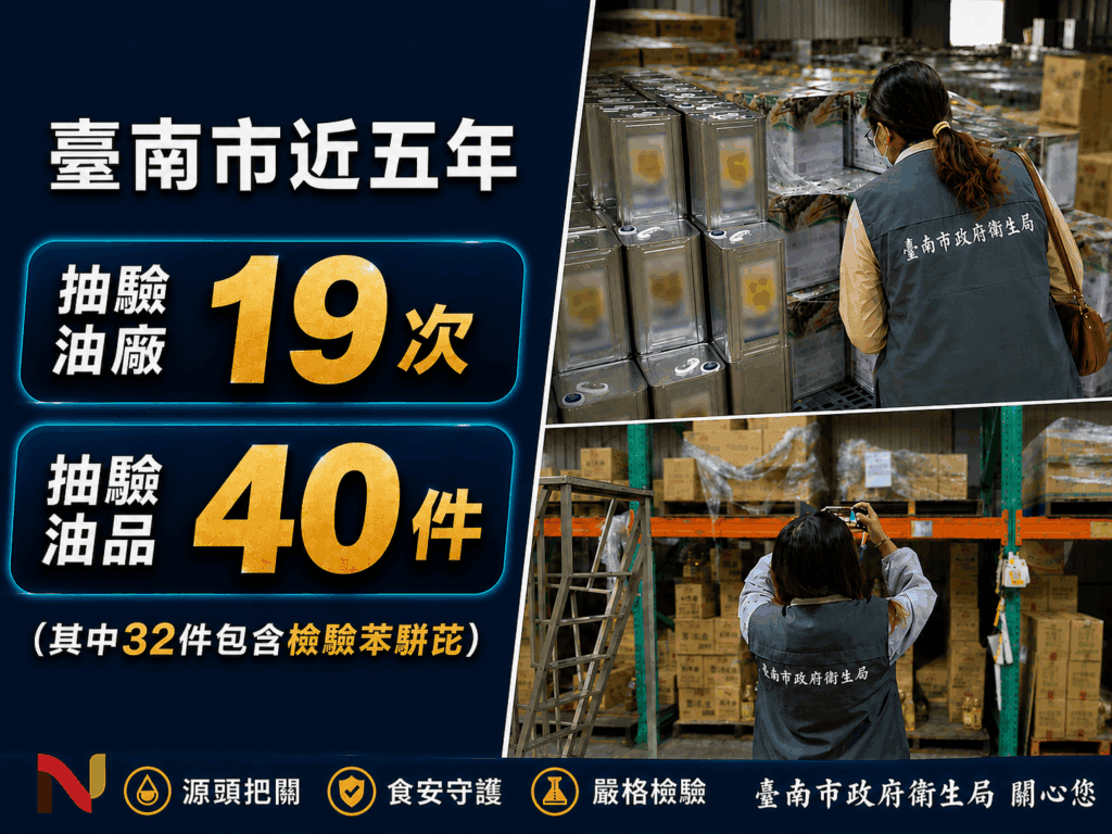 預防重於補救！南市衛生局連續5年抽驗油品，檢驗苯駢笓