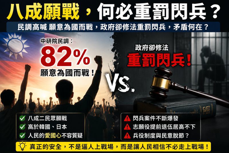 港灣新聞網 高思安專欄 / 八成願戰，何必重罰閃兵？