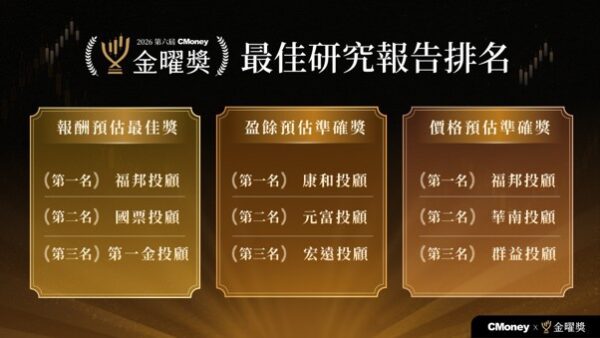 第六屆 CMoney 金曜獎揭曉全台最準投顧 首度公開「零售投資數據」應用　助攻投顧、投信打造下一代投資決策