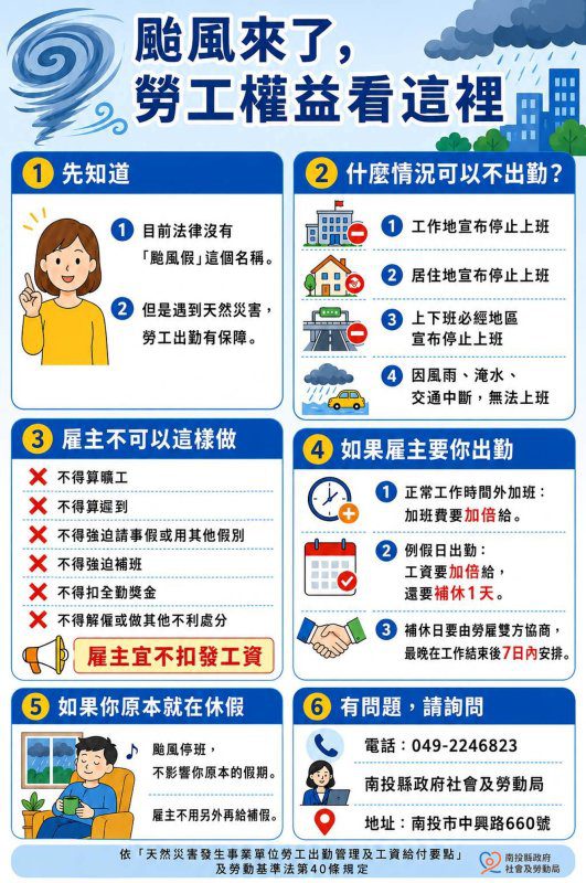 颱風天勞工未出勤雇主不得視為曠工或扣發全勤獎金及不利處分