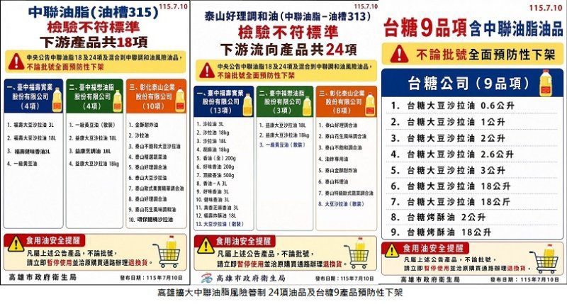 中聯油脂疑慮擴大 高雄市衛生局要求福懋福壽泰山及台糖產品下架