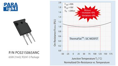 光鼎電子推出 ThermaFlat™ SiC MOSFET 系列 獨創技術突破高溫電阻瓶頸搶攻 AI 與新能源商機