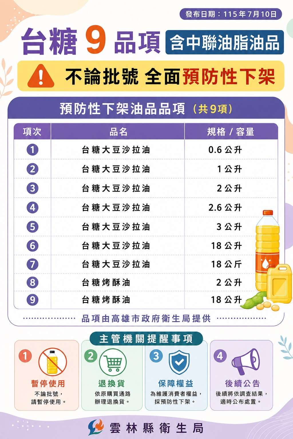 雲林縣啟動食安防禦　風雨無阻全面追查問題油品流向