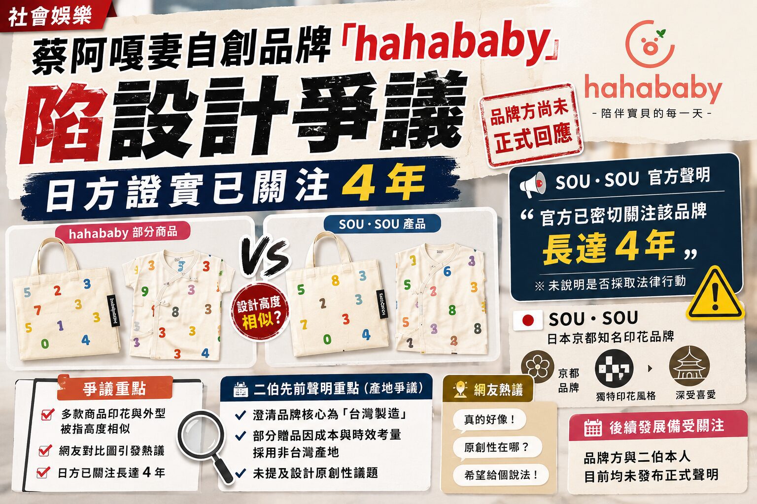 網友比對印花高度相似！二伯品牌『hahababy』捲抄襲疑雲  SOU・SOU官方發聲