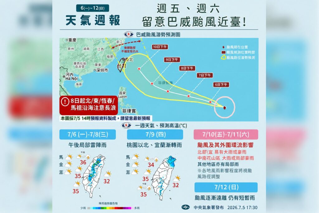 一圖看一周天氣 巴威颱風周五、六最接近 預估中颱至強颱下限等級