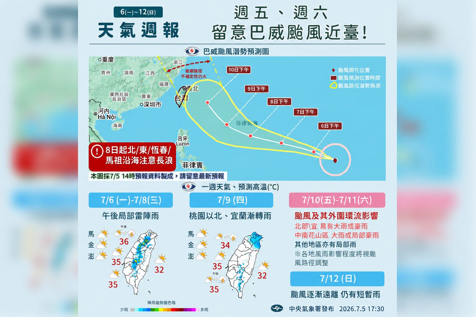 一圖看一周天氣 巴威颱風周五、六最接近 預估中颱至強颱下限等級