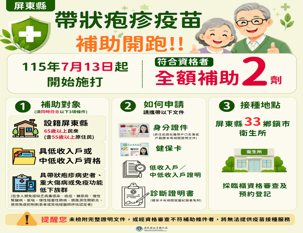 屏東縣公費帶狀疱疹疫苗　7月13日起開打