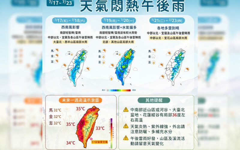 本週高溫悶熱飆35度 午後雷雨連炸一周、19至20日雨勢最猛烈