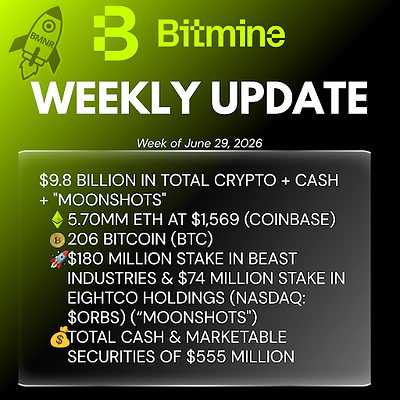 Bitmine Immersion Technologies (BMNR) 宣佈其以太幣持有量達 570 萬枚代幣，加密資產及現金總持有額達 98 億美元