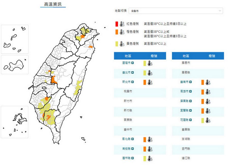 影音/0701各地炎熱 11縣市亮橙黃燈號 屏東飆38度極端高溫