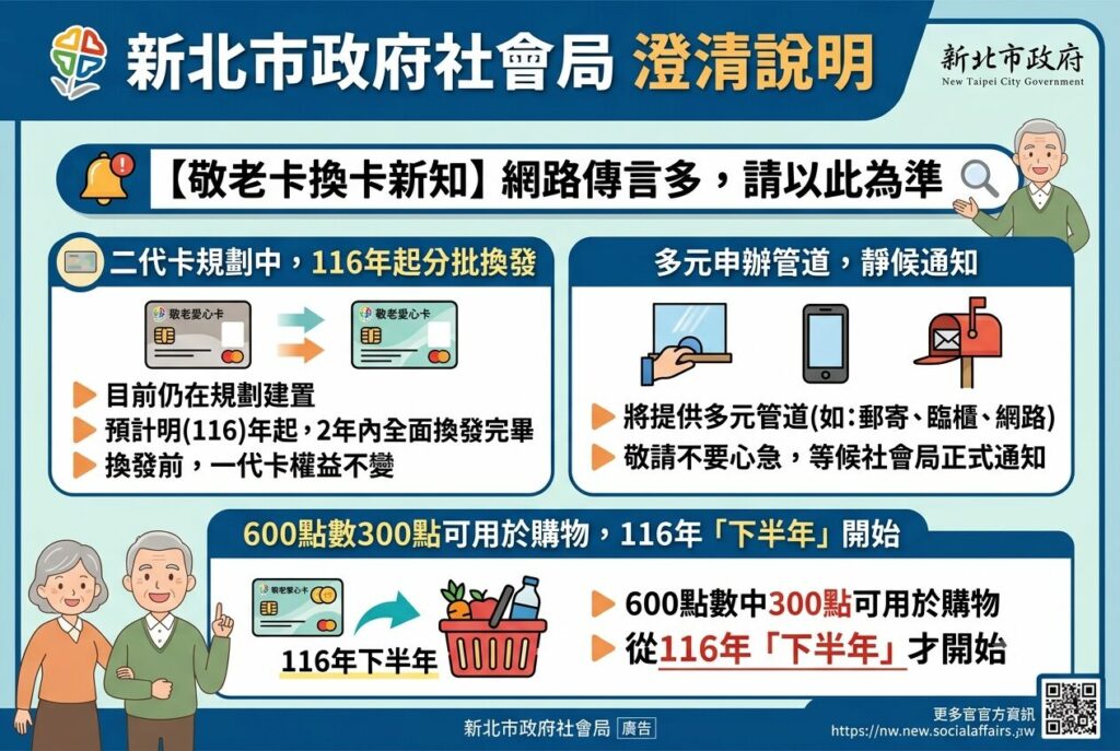 新北市社會局澄清敬老愛心卡二代卡規劃中籲長輩切勿輕信網路謠言