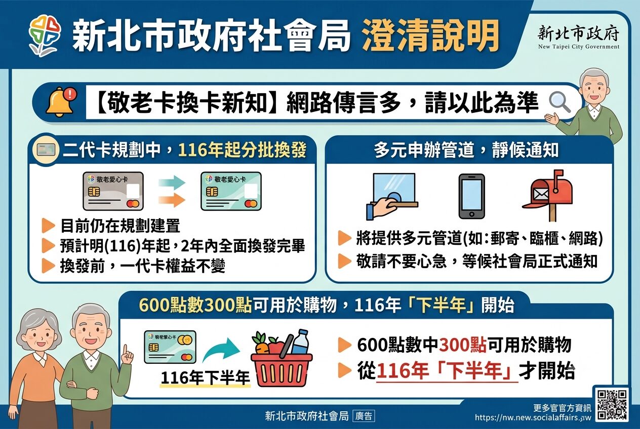 新北市社會局澄清敬老愛心卡二代卡規劃中籲長輩切勿輕信網路謠言
