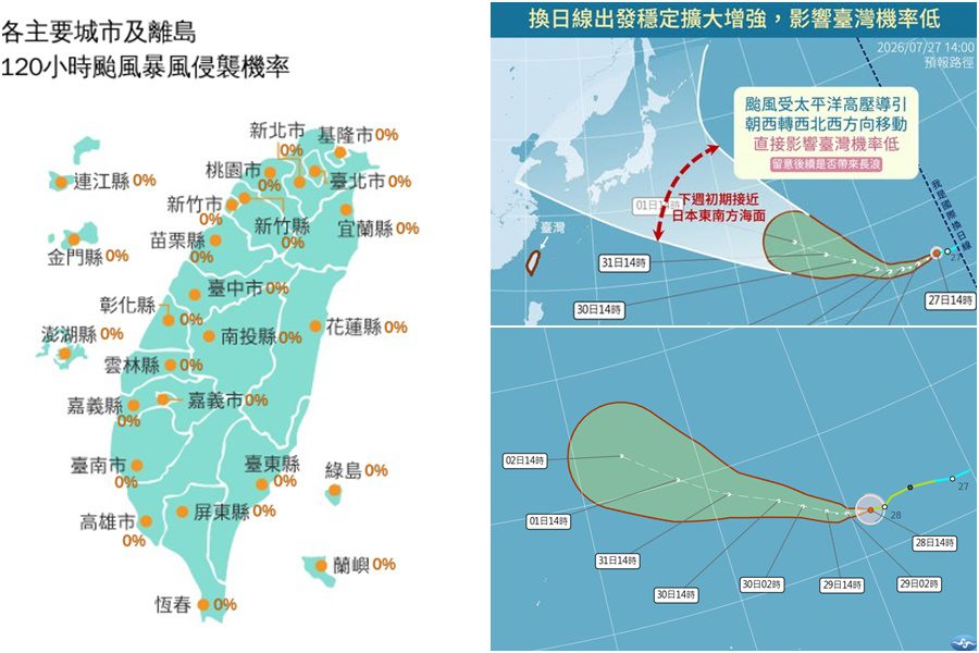 影音/白海豚增強為中颱 直接影響臺灣機率低 未來仍具不確定性