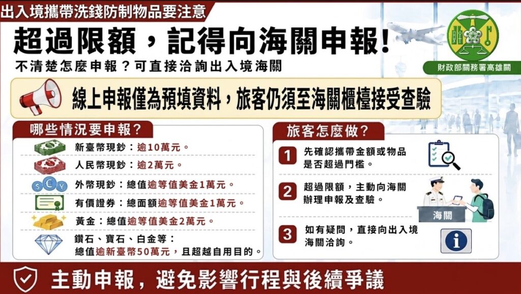 旅客攜帶現鈔貴重物品出入國境　線上預報後仍須海關查驗始完成申報