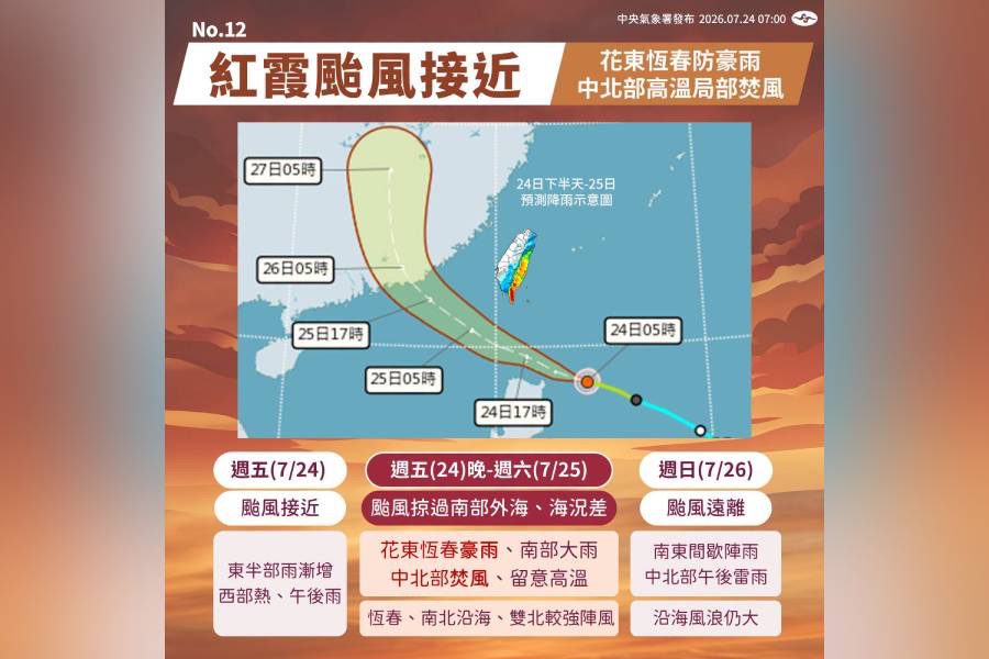第12颱風正式命名「紅霞」 周五晚、周六影響最劇 花東、恆春半島防豪雨