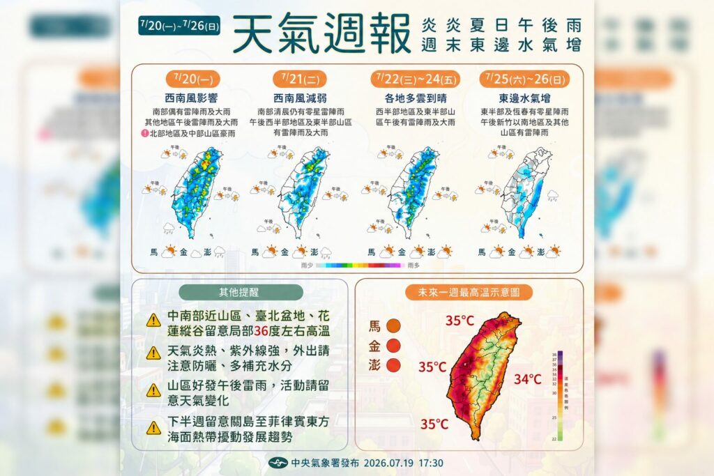 一圖看一周天氣！高溫飆35度、午後雷雨天天報到 下半周留意熱帶擾動發展