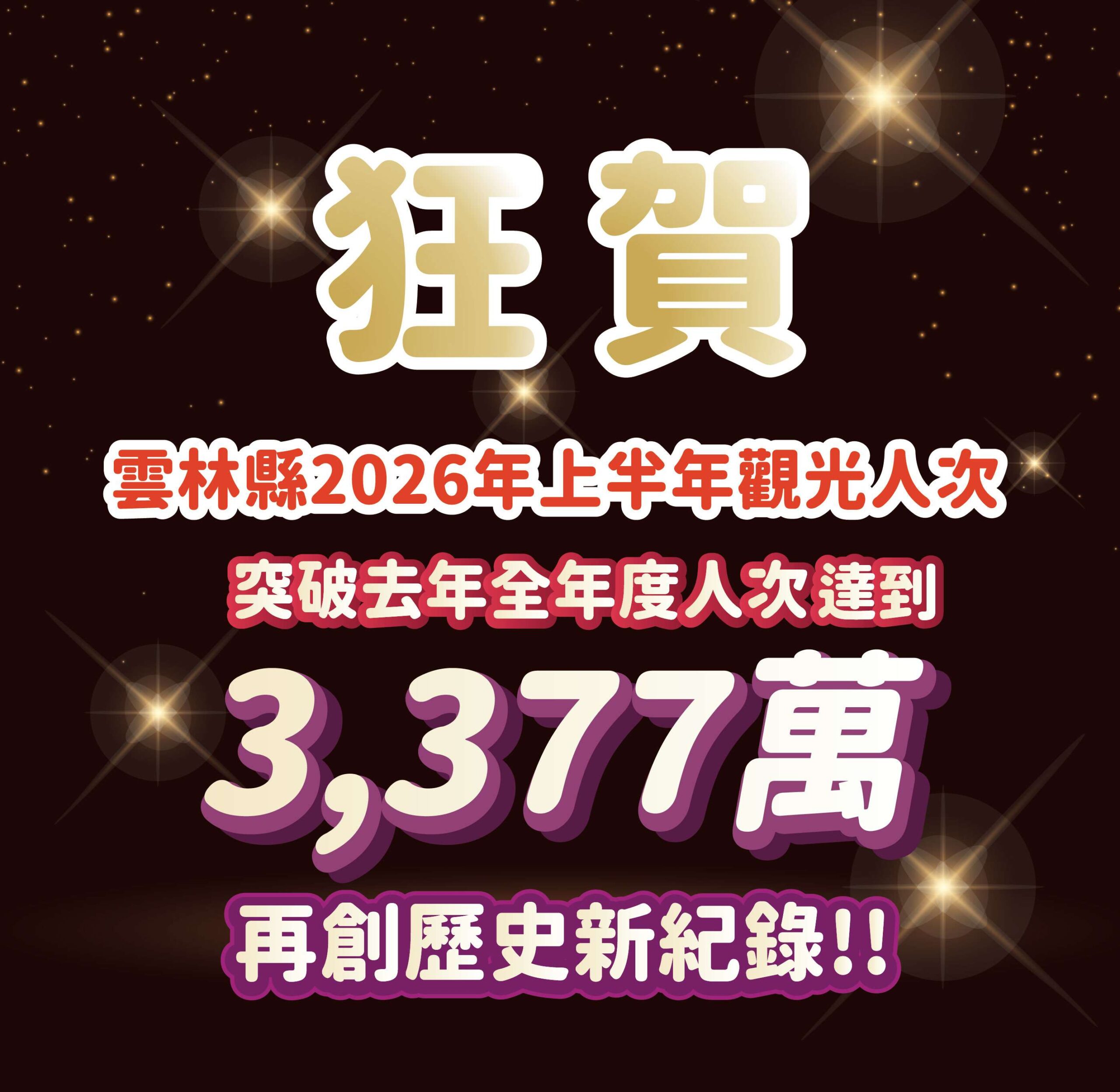 雲林觀光再創新高！上半年吸引3377萬人次　提前超越去年全年紀錄