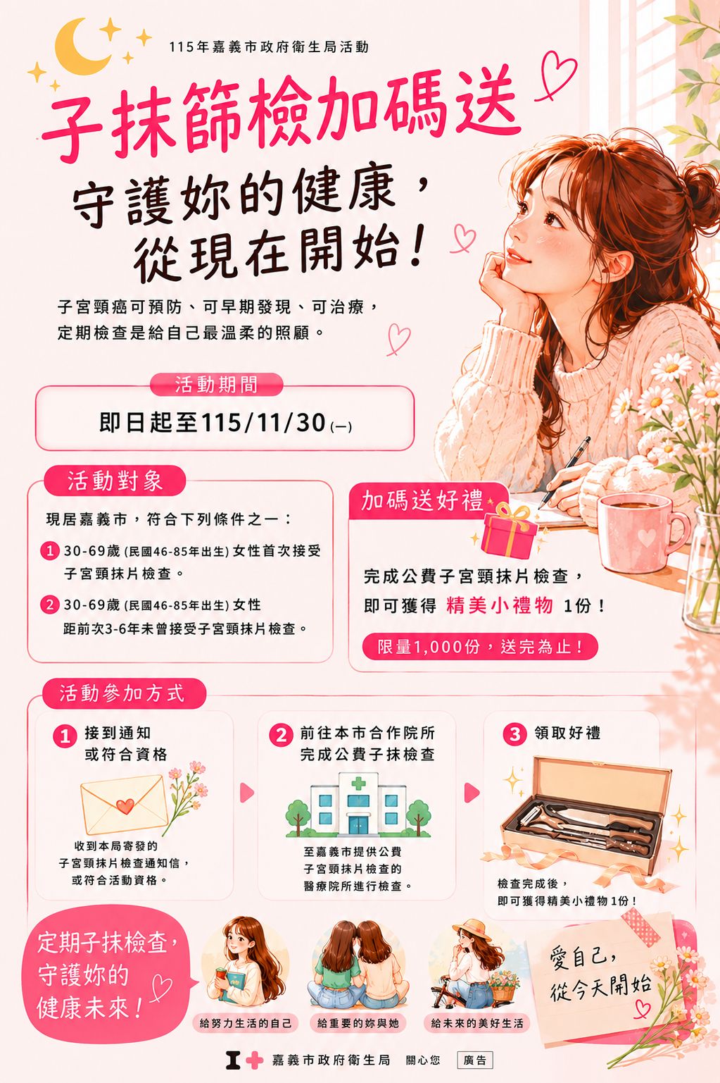 嘉義市推子宮頸抹片篩檢送好禮　鼓勵女性定期檢查守護健康