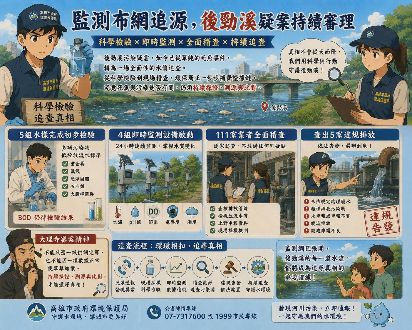 【驗水、緝源、究責】後勁溪疑案再審，已揪出五業者違規污染